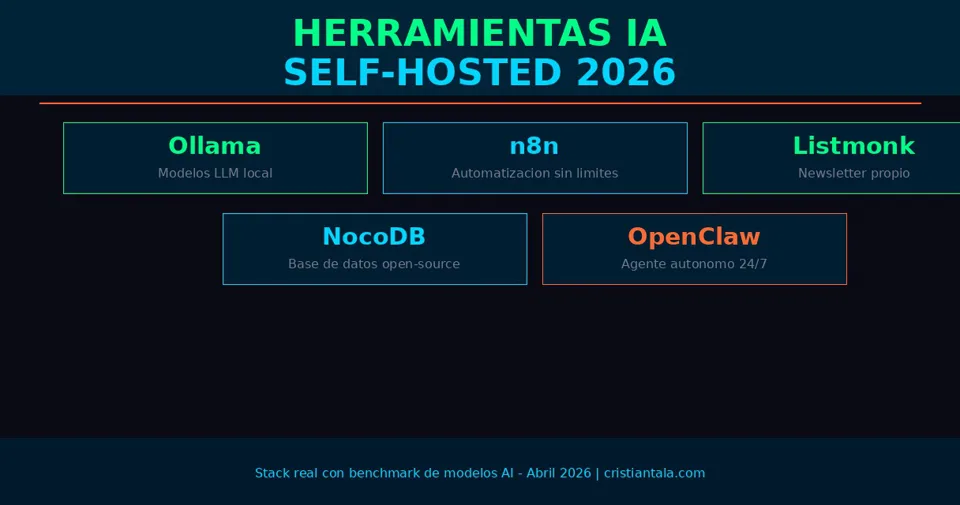 Herramientas de IA Self-Hosted: La Guía Completa para 2026