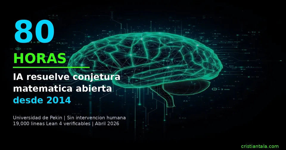 IA China Resuelve en 80 Horas un Problema Matemático Abierto desde 2014: Lo Que Esto Significa